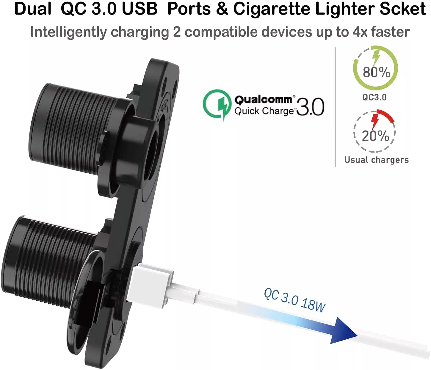 Golf Cart USB Charger 12V Outlet Also Suitable for RVs, Cars, Trucks - 10L0L